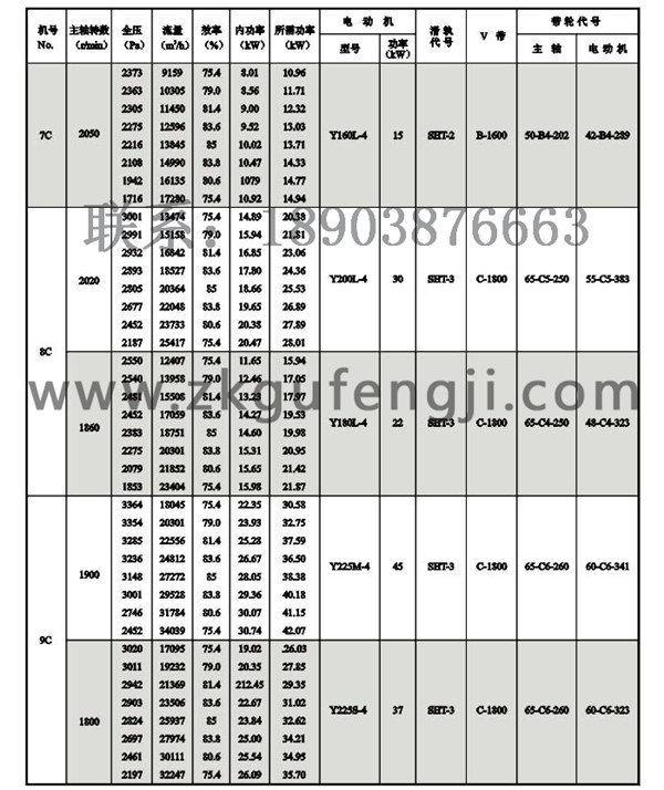 Y5-47鍋爐離心引風機參數(shù)圖三