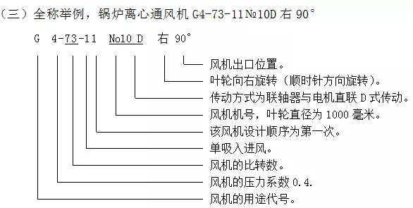 風(fēng)機型號